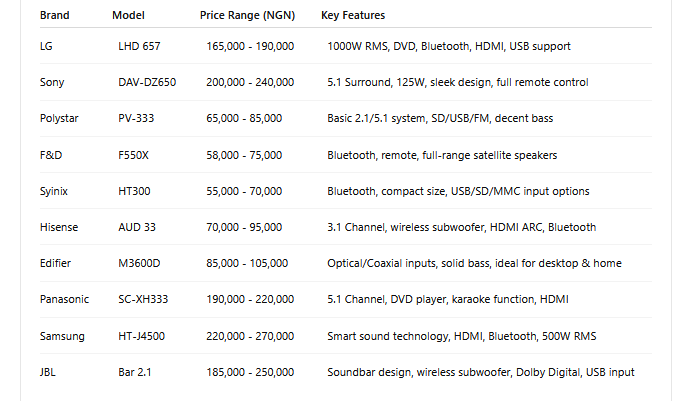 Image of Affordable Home Theater Systems Nigerians